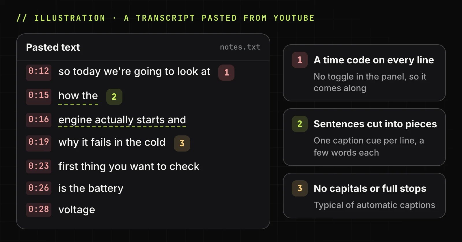 Illustration of pasted caption lines with a time code on every line, a sentence split across lines and no capitals, with the three problems numbered