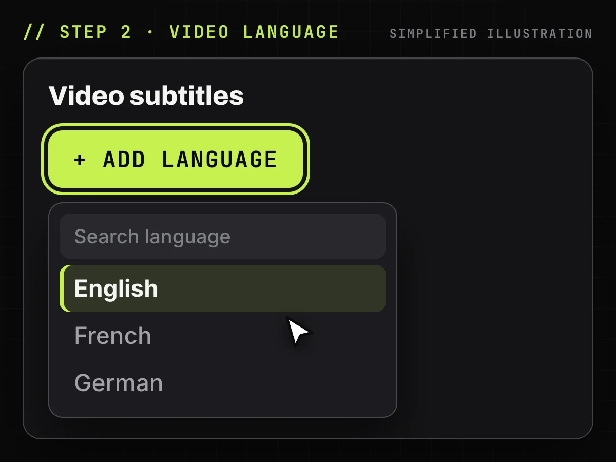 Simplified drawing of the ADD LANGUAGE button in YouTube Studio with a language list open and English highlighted