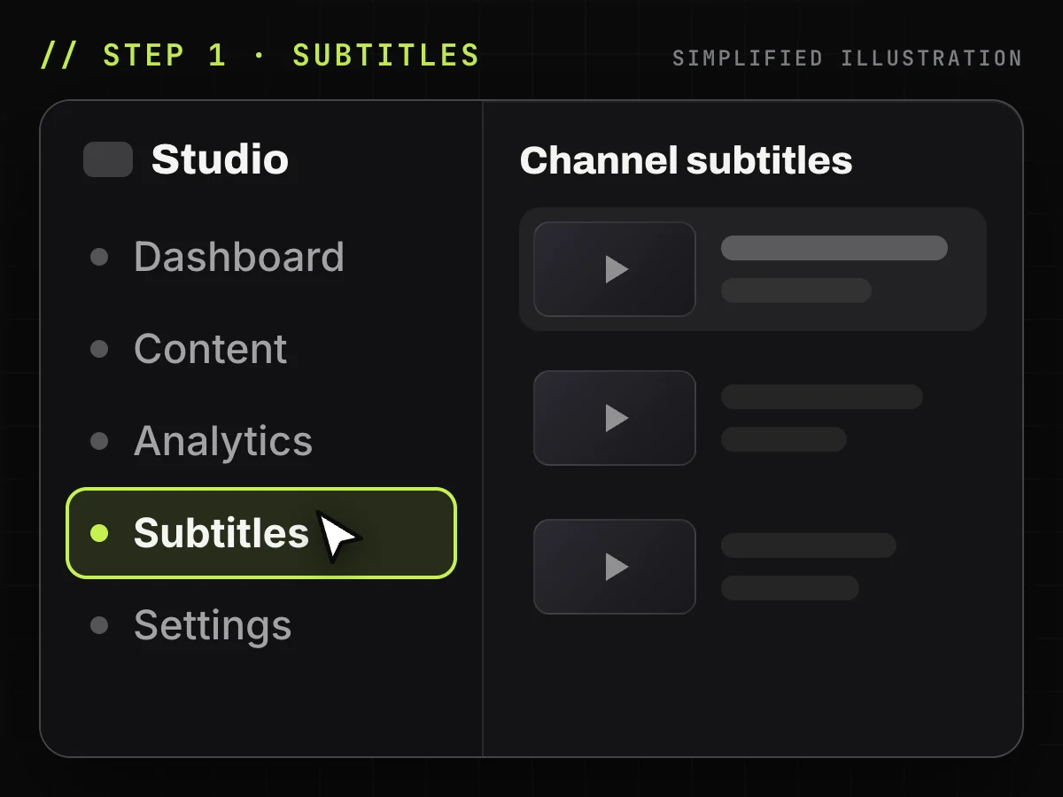 Simplified drawing of YouTube Studio with Subtitles selected in the left menu and a list of channel videos