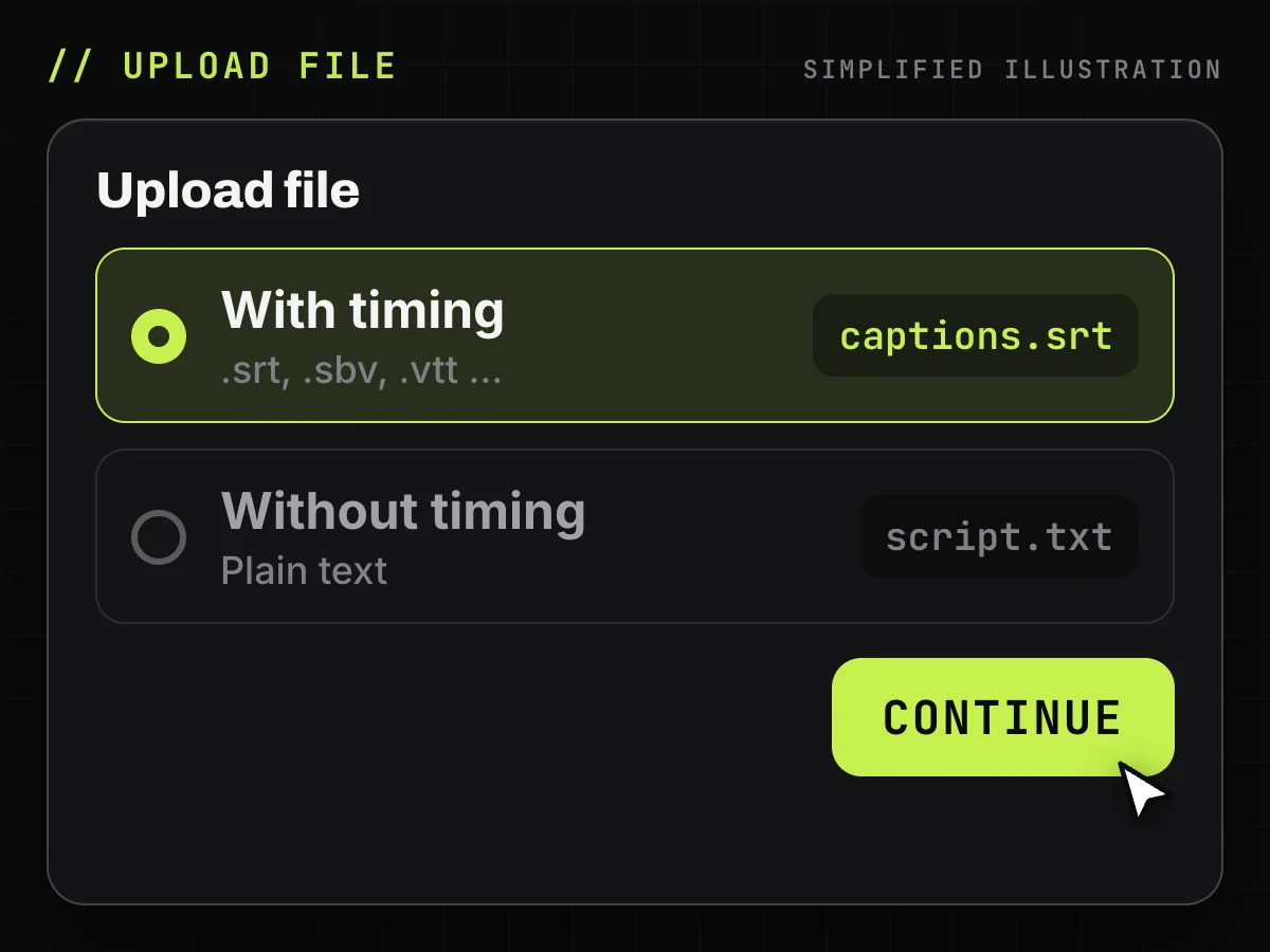 Simplified drawing of the Upload file dialog in YouTube Studio: With timing selected for an .srt file, Without timing for a .txt file, and a Continue button